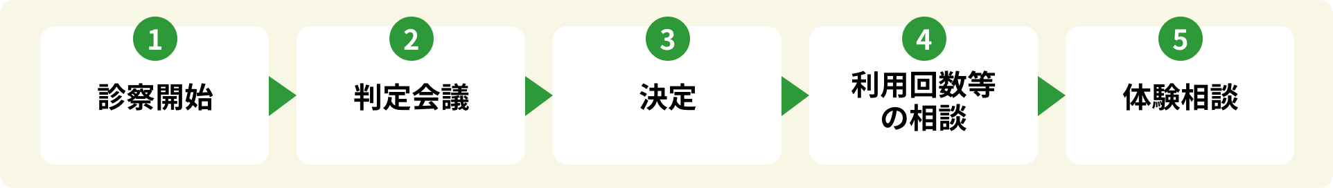 精神科デイケアメイン