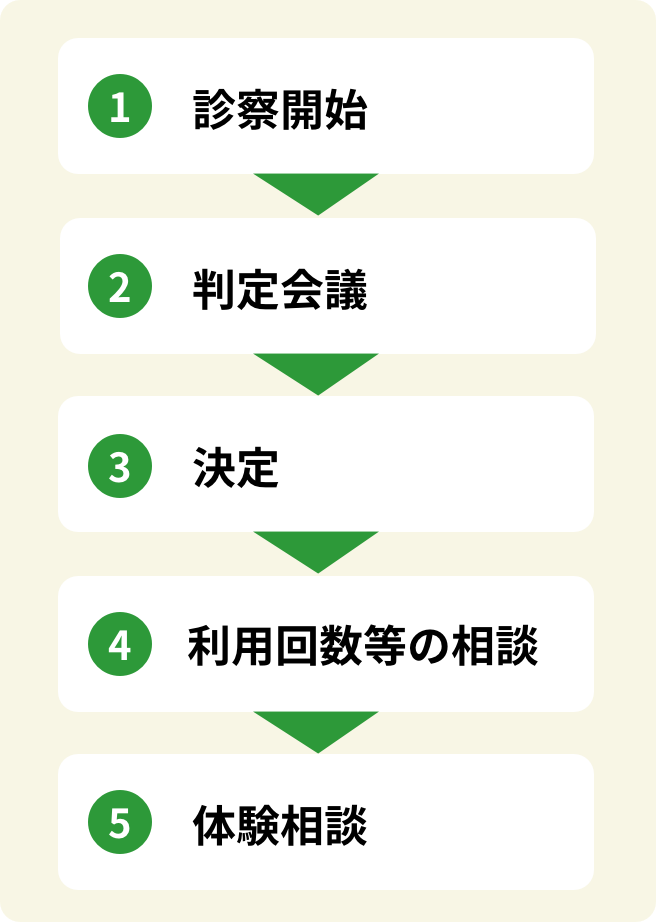 精神科デイケアメイン